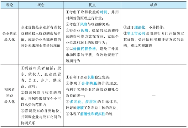 財(cái)務(wù)管理《經(jīng)典題解》免費(fèi)試讀 精彩內(nèi)容不容錯(cuò)過(guò)！