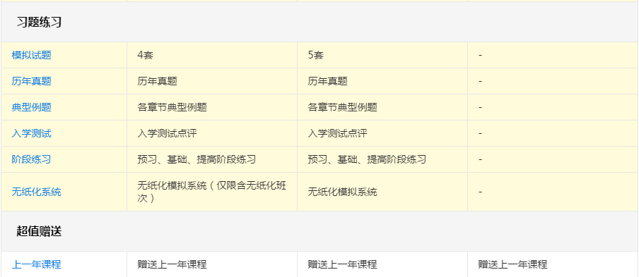 備考2020年高會考試 報哪個班次更合適？