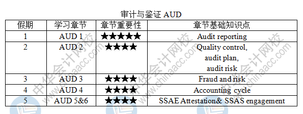 建議收藏！USCPA-AUD《審計與鑒證》五一學(xué)習(xí)計劃表