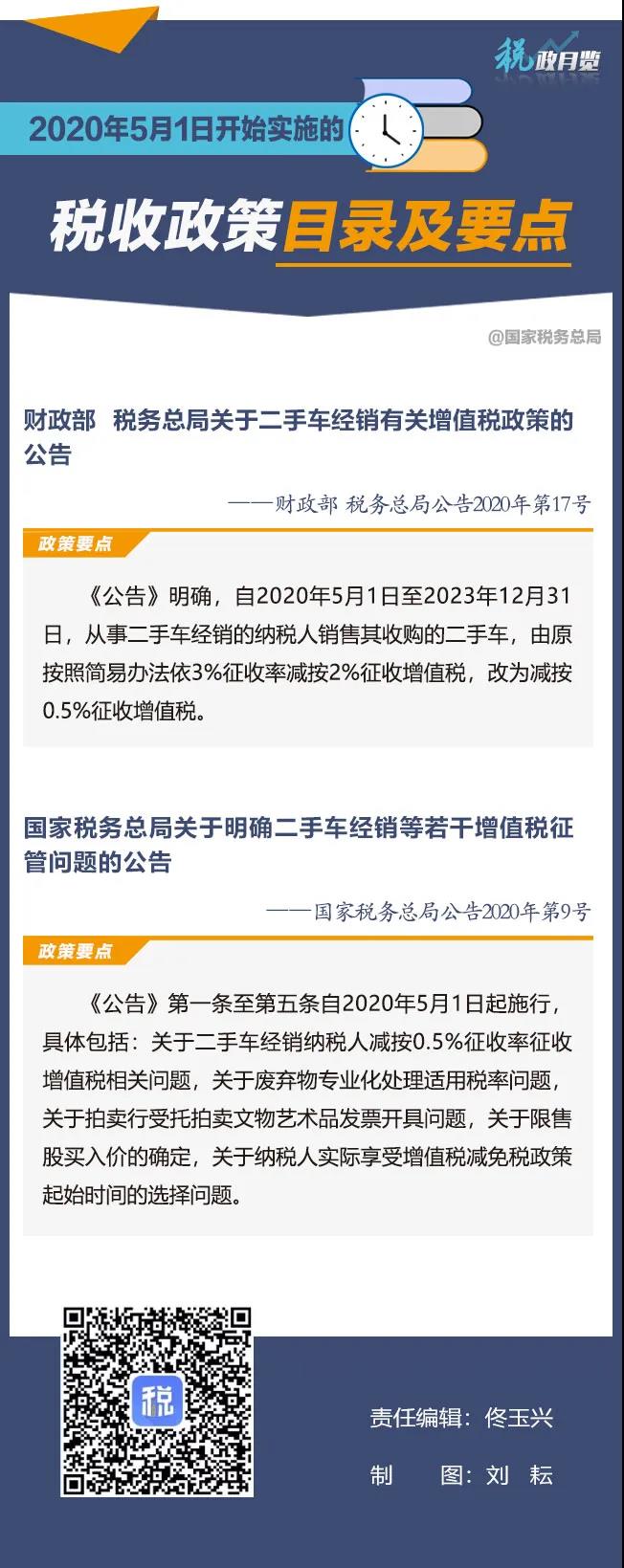 2020年5月1日開(kāi)始實(shí)施的稅收政策 擴(kuò)散周知！