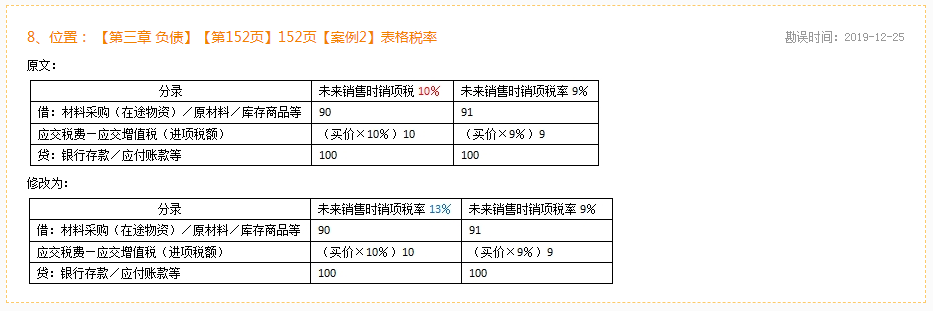 2020年初級會(huì)計(jì)實(shí)務(wù)《應(yīng)試指南》勘誤表