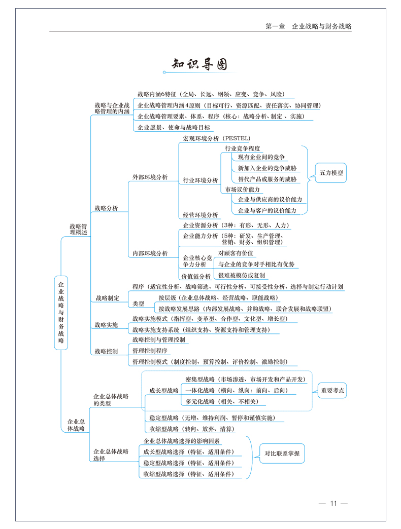 2020高會超全知識導(dǎo)圖來啦！想要嗎？