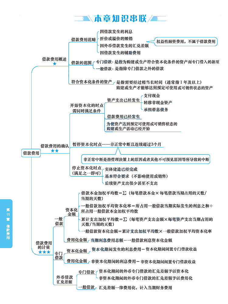 2020年注冊會計師《會計》科目【思維導(dǎo)圖】第十一章