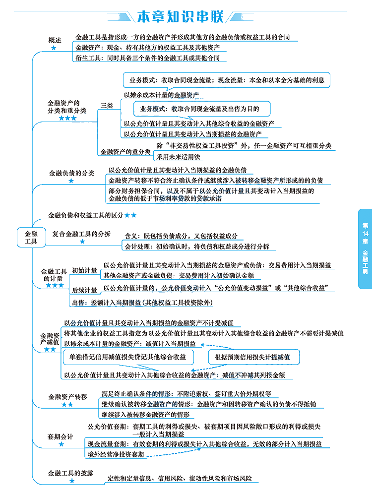 2020年注冊會計師《會計》科目【思維導圖】第十四章