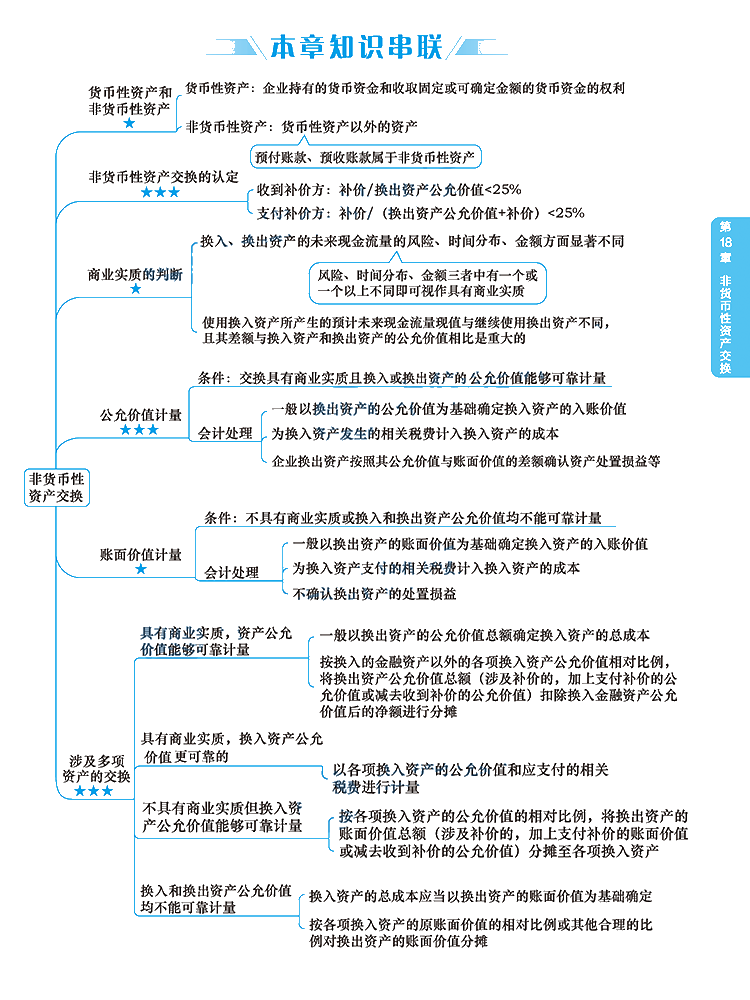 2020年注冊會計(jì)師《會計(jì)》科目【思維導(dǎo)圖】第十八章