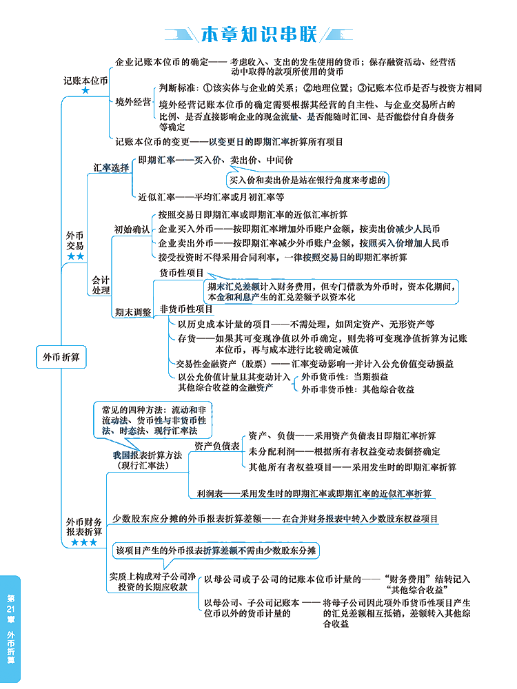 2020年注冊會(huì)計(jì)師《會(huì)計(jì)》科目【思維導(dǎo)圖】第二十一章