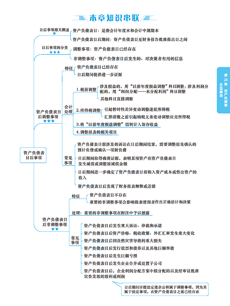 2020年注冊會計師《會計》科目【思維導(dǎo)圖】第二十四章