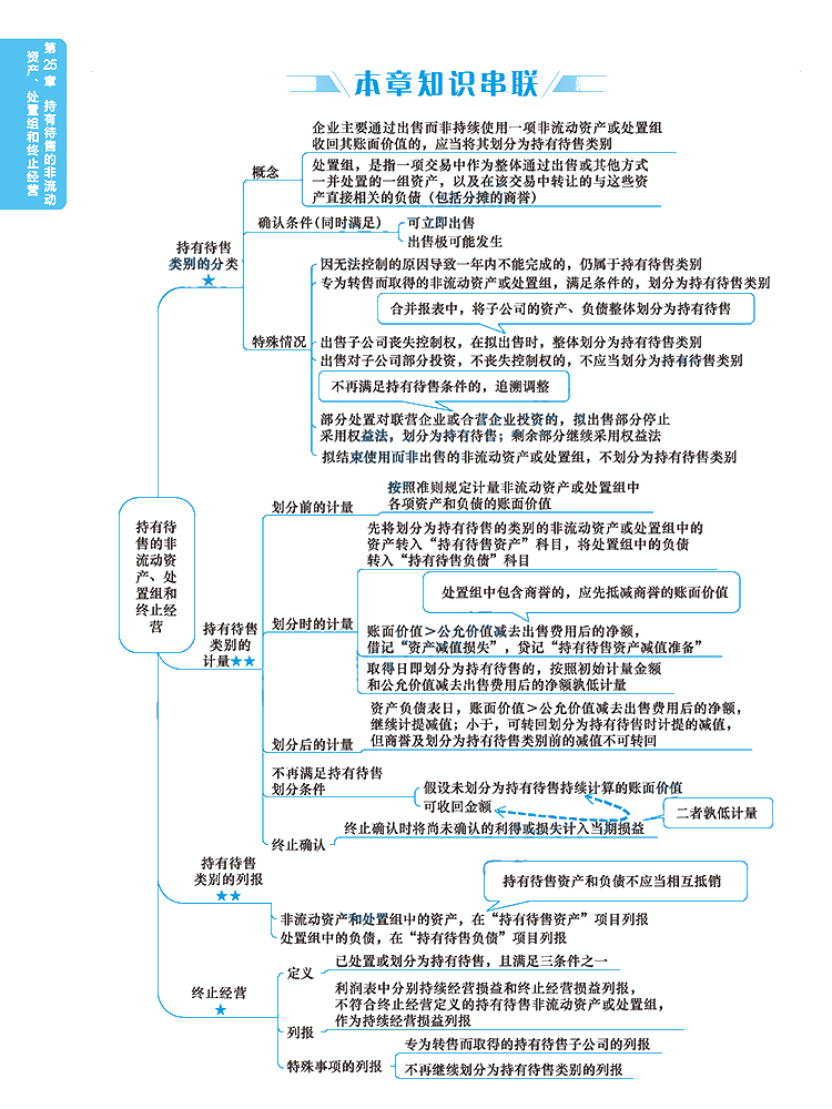 2020年注冊會計(jì)師《會計(jì)》科目【思維導(dǎo)圖】第二十五章