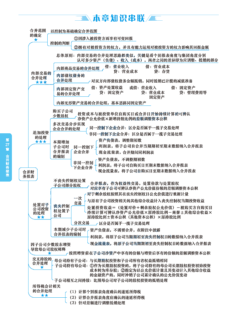 2020年注冊(cè)會(huì)計(jì)師《會(huì)計(jì)》科目【思維導(dǎo)圖】第二十七章