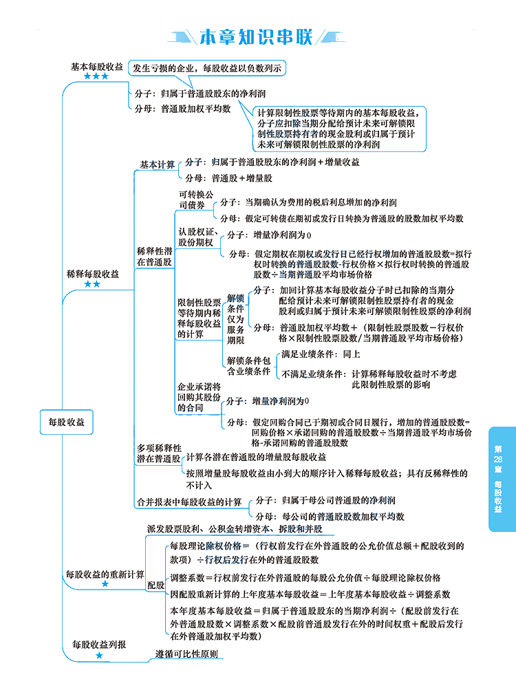 2020年注冊會計師《會計》科目【思維導(dǎo)圖】第二十八章