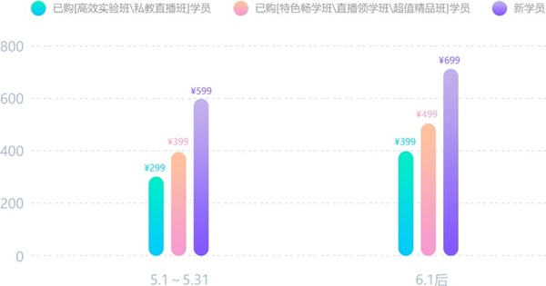 2020初級會計《經(jīng)濟法基礎(chǔ)》答疑周刊第1期：教材變化