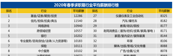 2020年“至暗時(shí)刻”下的就業(yè)季 財(cái)會(huì)仍是熱門職業(yè)？