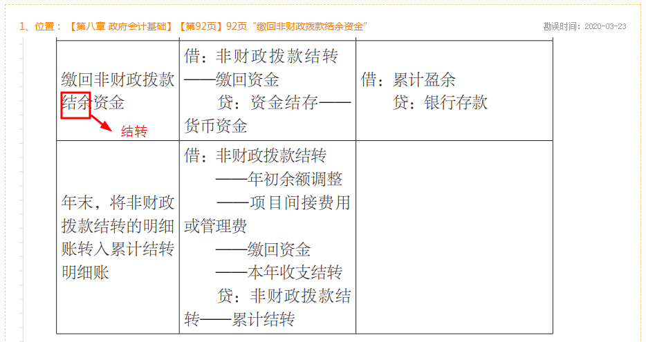 2020年初級會計實務(wù)《救命稻草》勘誤表