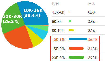 2020年“至暗時(shí)刻”下的就業(yè)季 財(cái)會(huì)仍是熱門職業(yè)？