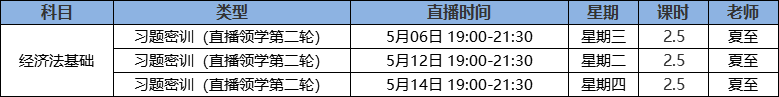 經(jīng)濟法基礎(chǔ)