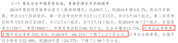 2020年初級(jí)考試棄考或創(chuàng)新高？