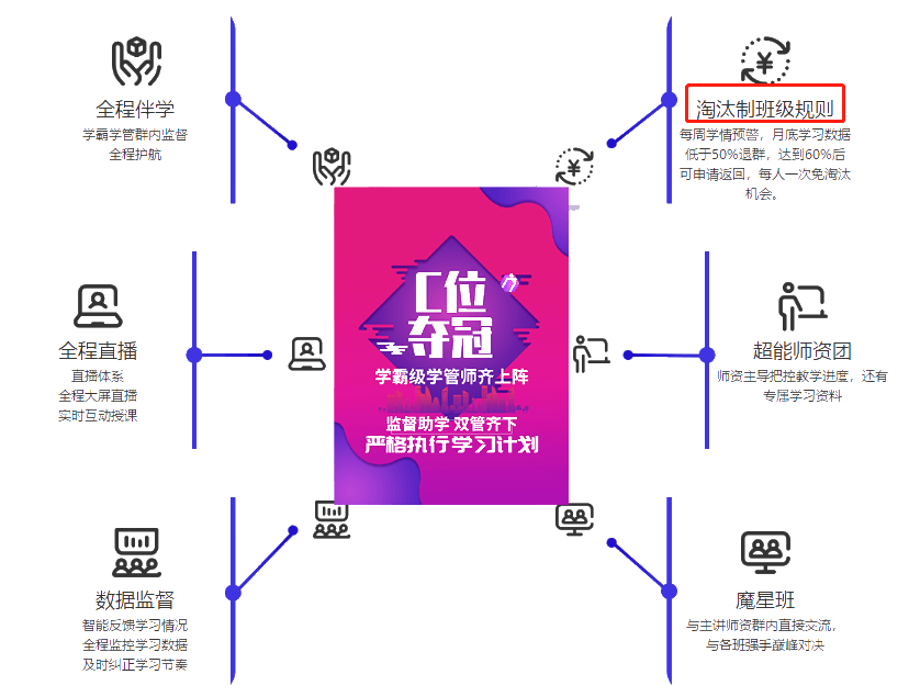 未卜先知？這是什么老師還會算命呢？