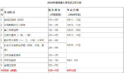 高級經(jīng)濟(jì)師2020年全國統(tǒng)考報名時間5—7月份