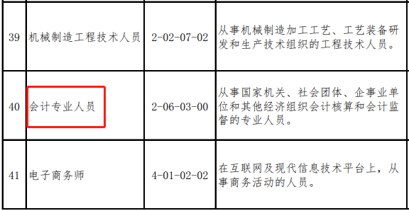 會(huì)計(jì)人又登短缺性職業(yè)榜！真實(shí)工資x821元/月？