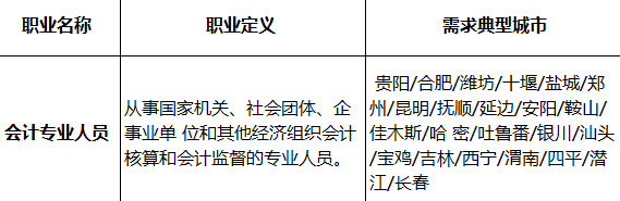 會(huì)計(jì)人又登短缺性職業(yè)榜！真實(shí)工資x821元/月？