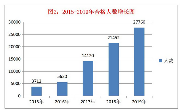 2020年全國稅務(wù)師職業(yè)資格考試報名正式啟動！