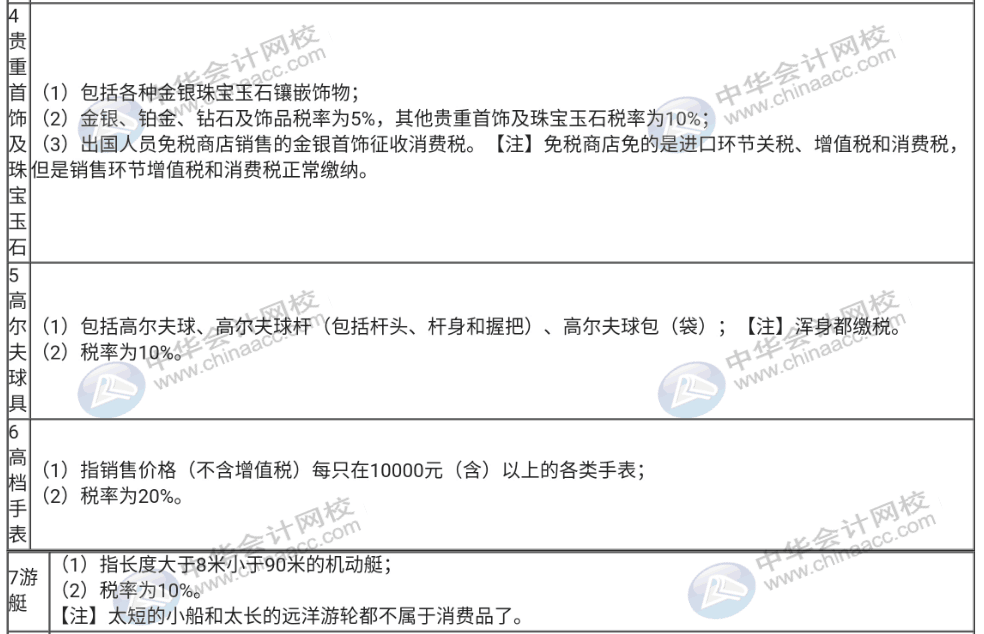 不了解消費(fèi)稅征稅的稅目與稅率，那趕快收藏起來！