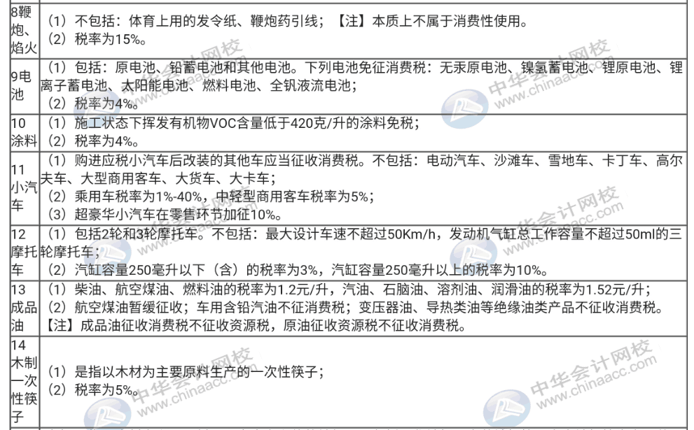 不了解消費(fèi)稅征稅的稅目與稅率，那趕快收藏起來！