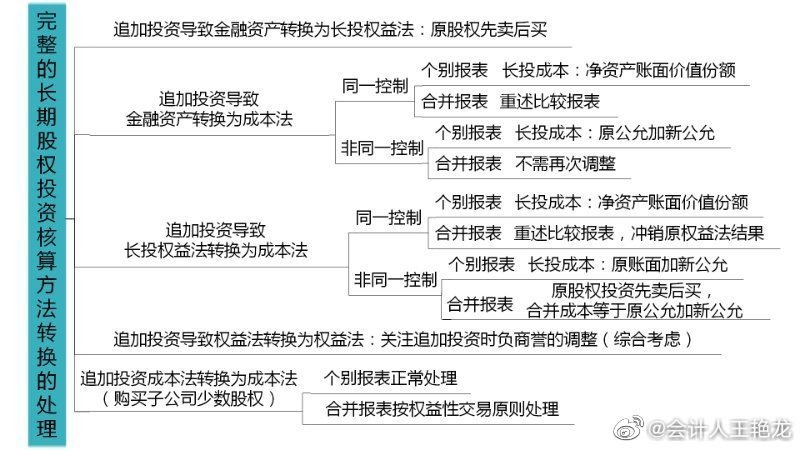 備考注會~看看王艷龍老師有哪些知識點分享！