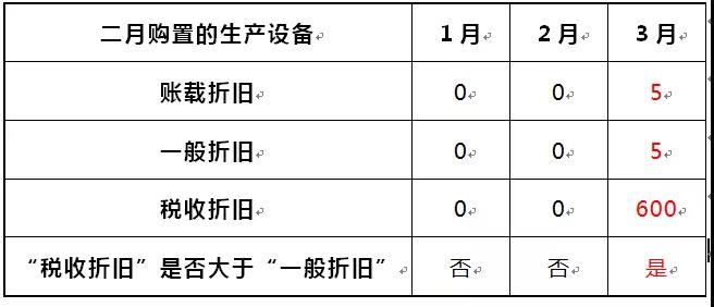 正保會(huì)計(jì)網(wǎng)校