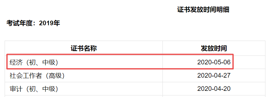 成都2019年經(jīng)濟師證書發(fā)放時間