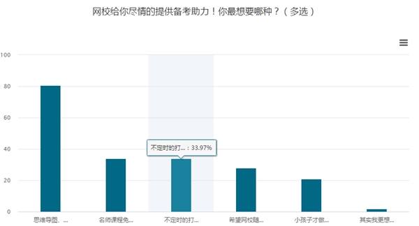 有求必應(yīng)！你要的中級會計職稱備考打卡活動來啦！