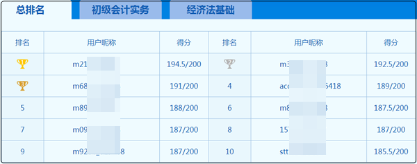 初級(jí)會(huì)計(jì)9日開(kāi)考??？大神這么多 心慌慌~如何下載?？甲鲱}記錄？