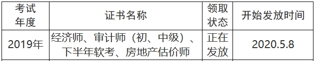 眉山2019年經(jīng)濟師證書發(fā)放通知