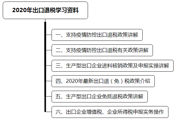 2020年出口退稅學(xué)習(xí)資料 超全匯總！