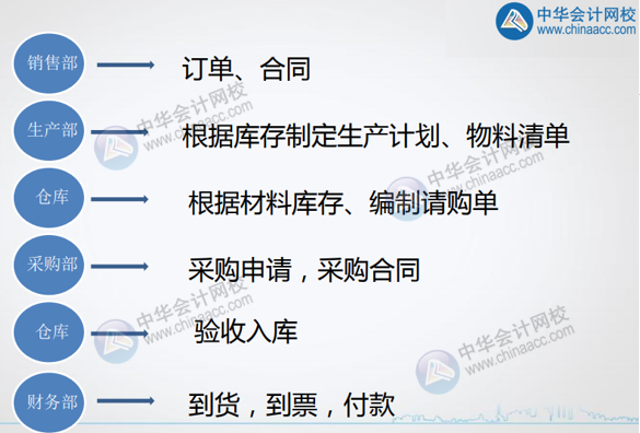 工業(yè)會(huì)計(jì)必學(xué)：工業(yè)企業(yè)的采購(gòu)付款流程