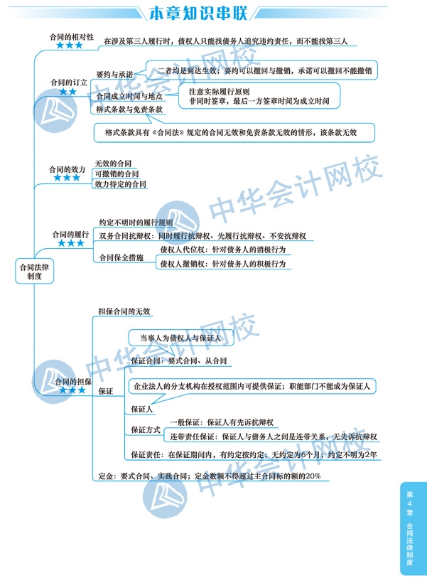 2020年注冊會計師《經濟法》科目第四章思維導圖