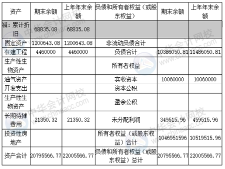 正保會計網(wǎng)校