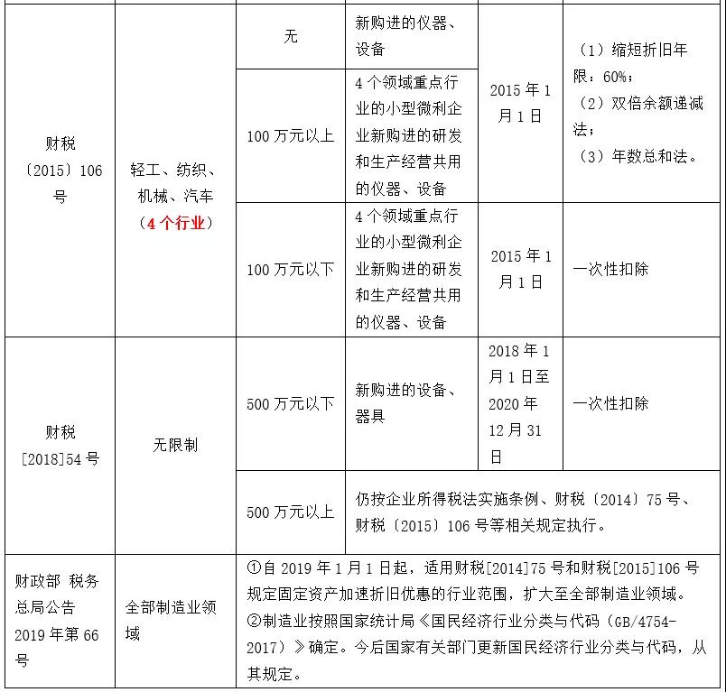 正保會(huì)計(jì)網(wǎng)校