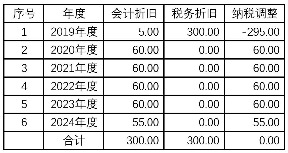 正保會(huì)計(jì)網(wǎng)校