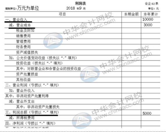 企業(yè)所得稅納稅申報(bào)表（A類）實(shí)務(wù)操作，快看過來！