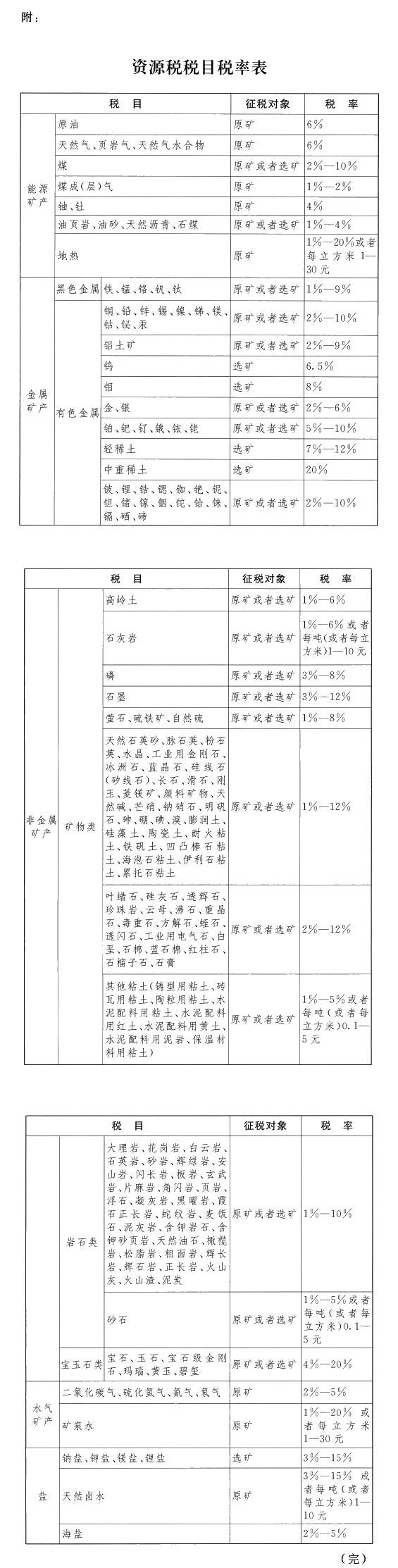 2020年9月1日資源稅法要實施啦 重點搶先學！