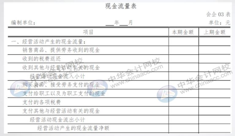 手把手教你編完現(xiàn)金流量表，老板：太贊了