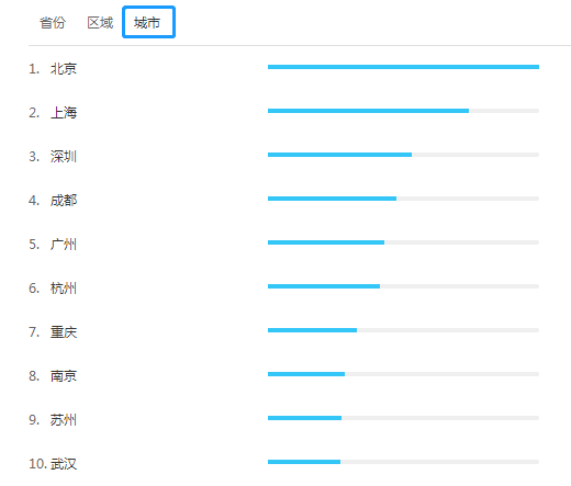 為什么一線城市工作的人更想要考注冊會計師呢？