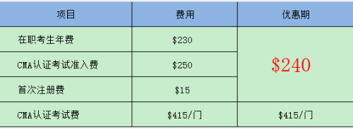 報(bào)考優(yōu)惠