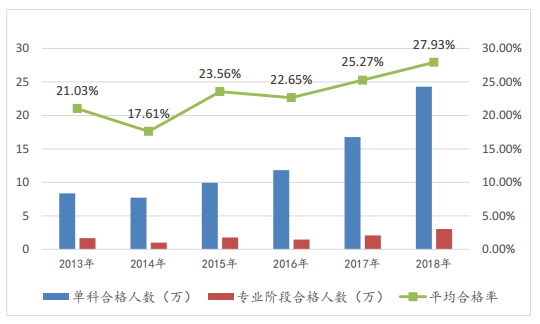 關(guān)于注冊會計(jì)師的10個(gè)事實(shí)——每個(gè)會計(jì)人都應(yīng)該知道！