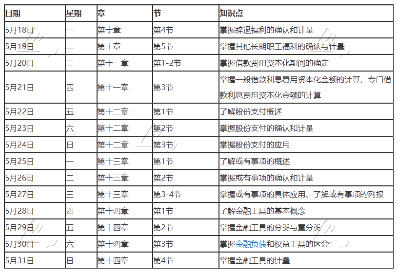 【建議收藏】2020年注冊會計師5月（下）學(xué)習(xí)日歷出爐！