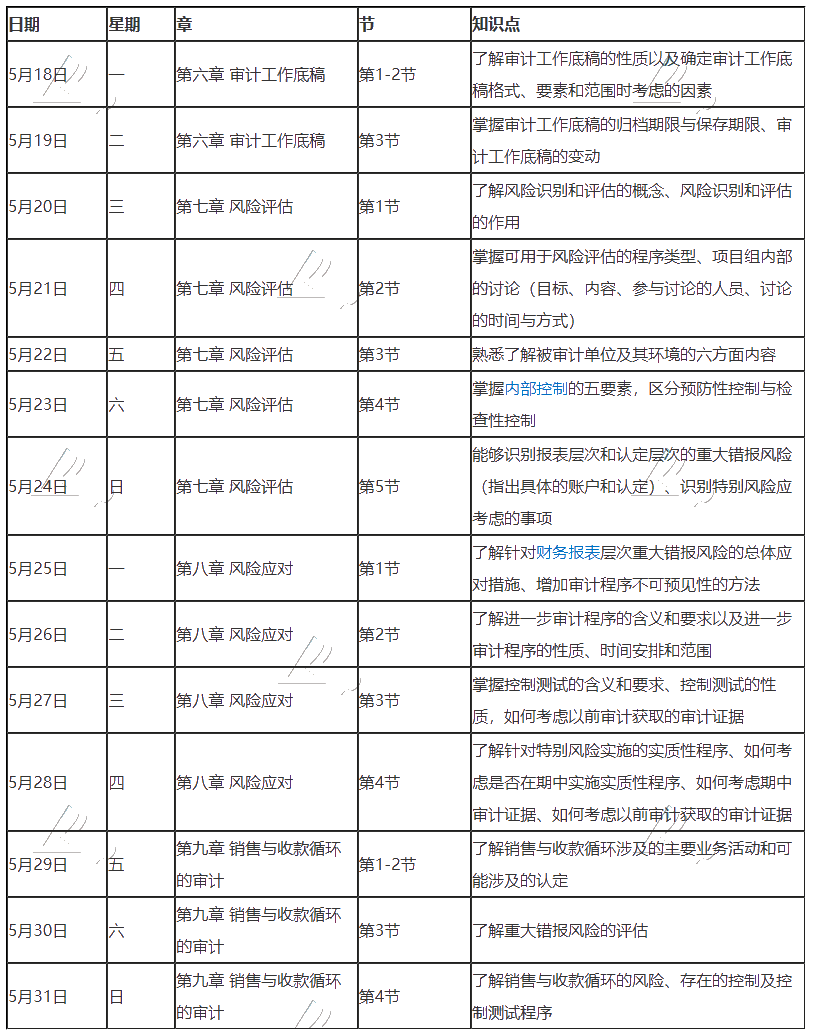 【建議收藏】2020年注冊會計師5月（下）學(xué)習(xí)日歷出爐！