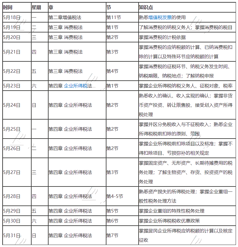 【建議收藏】2020年注冊會計師5月（下）學(xué)習(xí)日歷出爐！