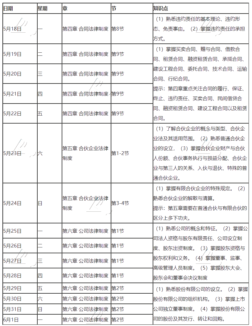 【建議收藏】2020年注冊會計師5月（下）學(xué)習(xí)日歷出爐！