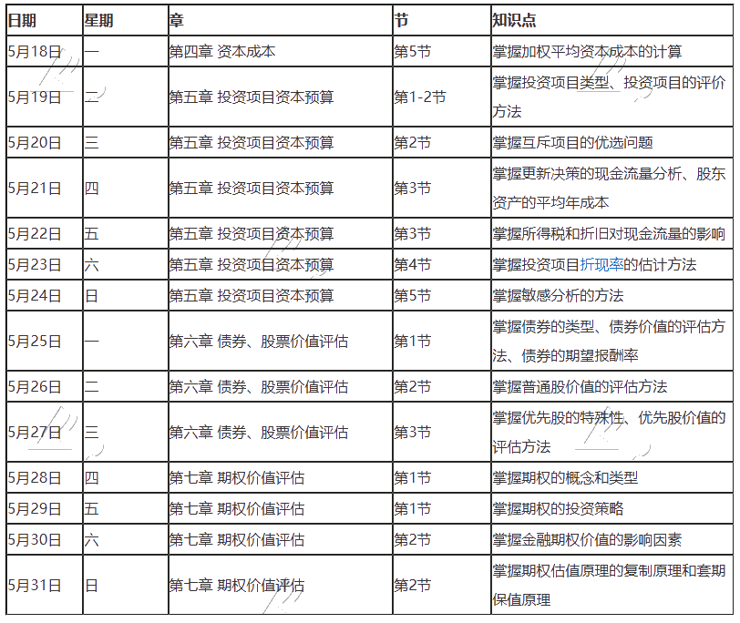 【建議收藏】2020年注冊會計師5月（下）學(xué)習(xí)日歷出爐！